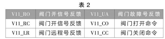 廢氣治理排風(fēng)系統(tǒng)的控制設(shè)計(jì)與實(shí)施(圖3)