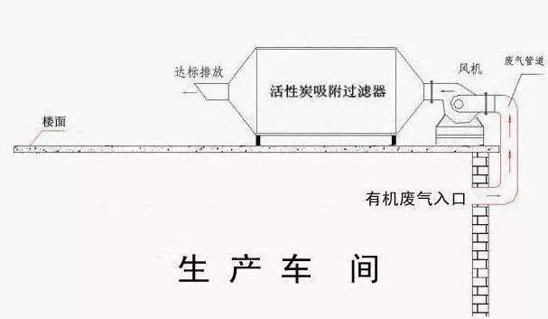 活性炭吸附VOCs，常見評價指標有哪些？(圖4)