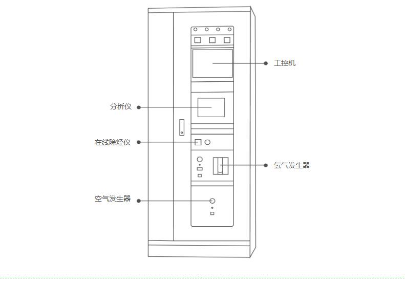 (圖6)